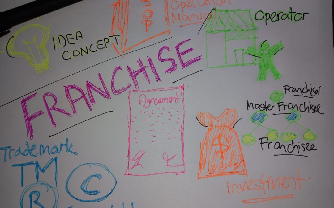 Franchise in simple understanding